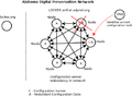 Adpnet-configuration-management-proposednetwork1a.png