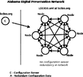Adpnet-configuration-management-currentnetwork.png